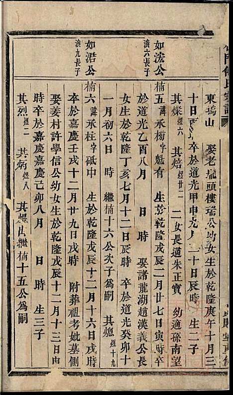 杜门傅氏宗谱_傅砶_8册_贞则堂_清同治5年(1866_杜门傅氏家谱_八