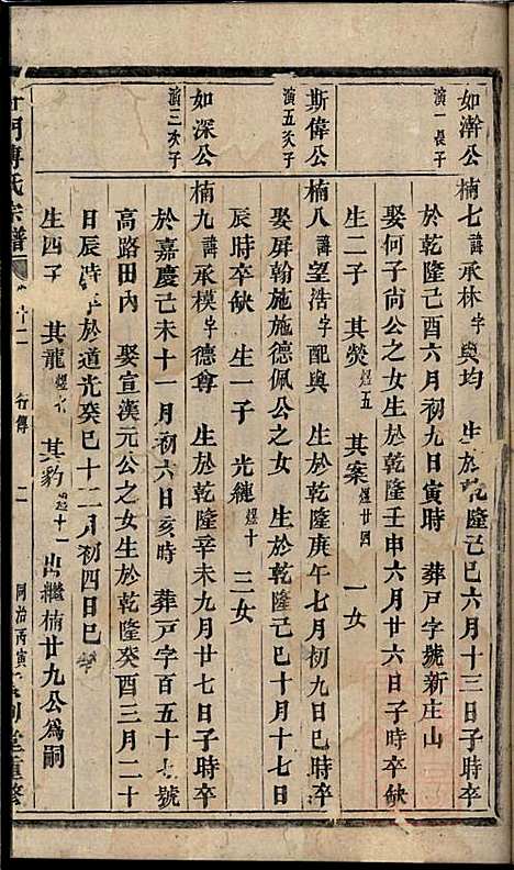 杜门傅氏宗谱_傅砶_8册_贞则堂_清同治5年(1866_杜门傅氏家谱_八