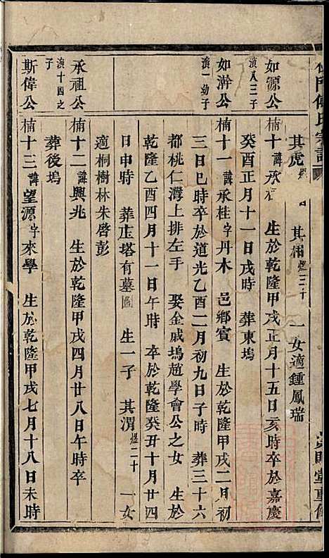 杜门傅氏宗谱_傅砶_8册_贞则堂_清同治5年(1866_杜门傅氏家谱_八