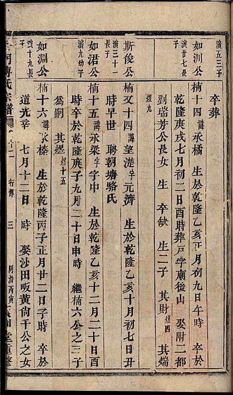 杜门傅氏宗谱_傅砶_8册_贞则堂_清同治5年(1866_杜门傅氏家谱_八