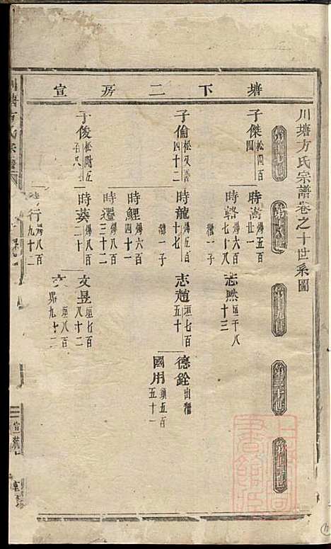 川塘方氏宗谱_2册_义乌方氏_清宣统2年(1910_川塘方氏家谱_一