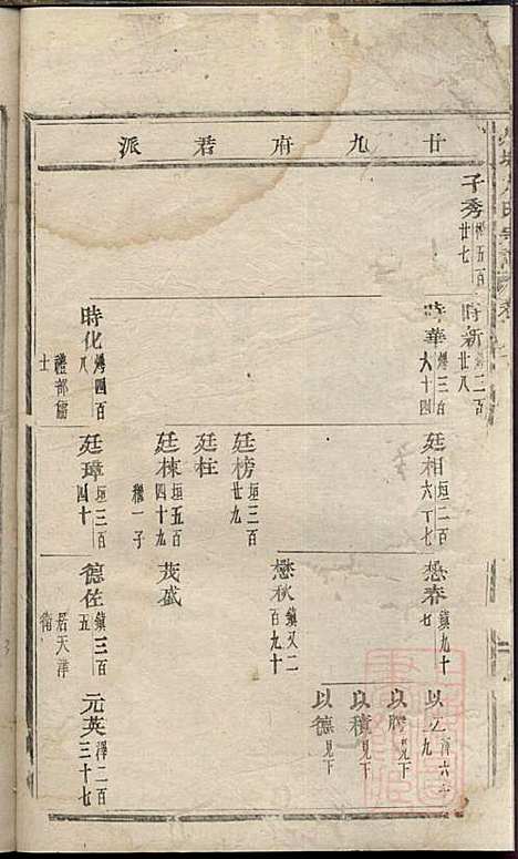 川塘方氏宗谱_2册_义乌方氏_清宣统2年(1910_川塘方氏家谱_一