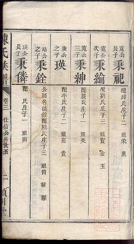 陈氏族谱_陈鸿珍_5册_颖川堂_清嘉庆21年(1816_陈氏家谱_四