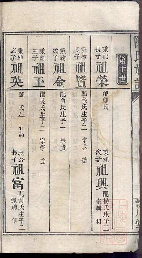 陈氏族谱_陈鸿珍_5册_颖川堂_清嘉庆21年(1816_陈氏家谱_四