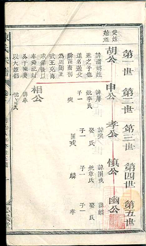 陈氏宗谱_5册_清同治八年(1869_陈氏家谱_二