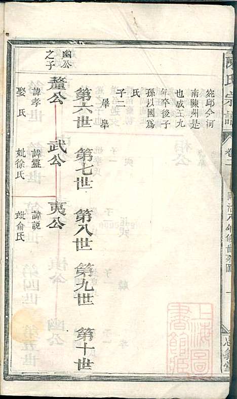 陈氏宗谱_5册_清同治八年(1869_陈氏家谱_二