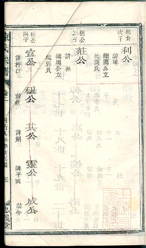 陈氏宗谱_5册_清同治八年(1869_陈氏家谱_二