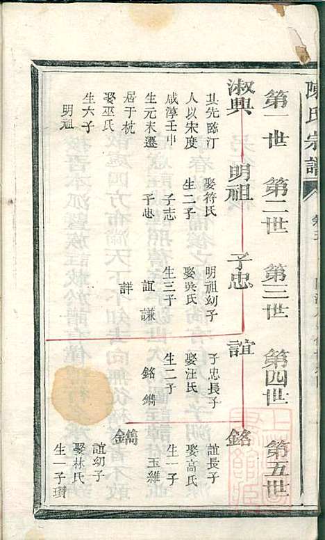 陈氏宗谱_5册_清同治八年(1869_陈氏家谱_四