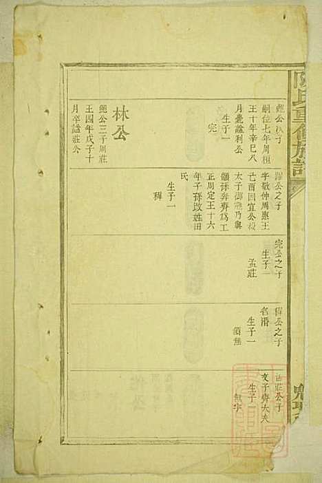 陈氏重修族谱_陈孚言_7册_魁聚堂_清道光13年(1833_陈氏重修家谱_二