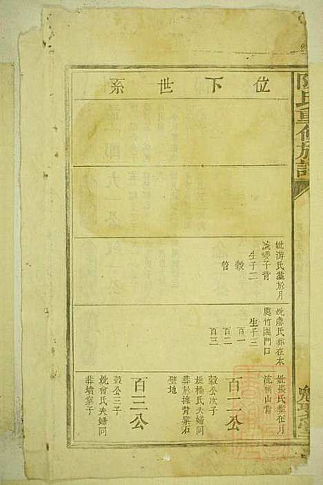 陈氏重修族谱_陈孚言_7册_魁聚堂_清道光13年(1833_陈氏重修家谱_三