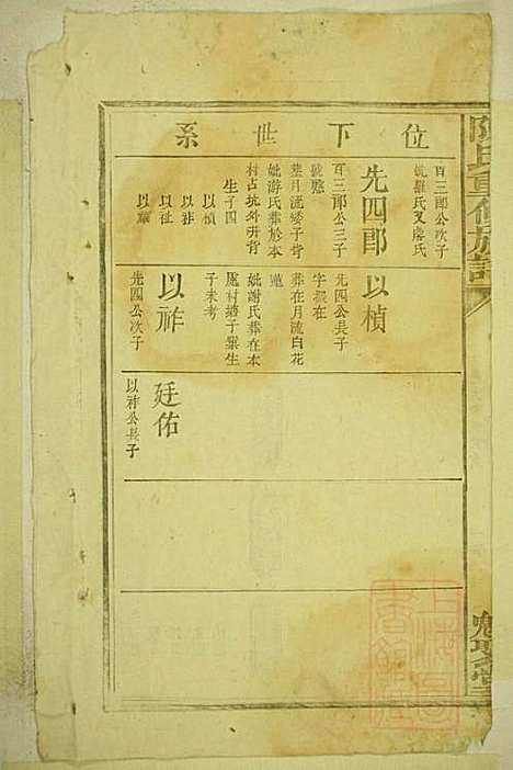 陈氏重修族谱_陈孚言_7册_魁聚堂_清道光13年(1833_陈氏重修家谱_三