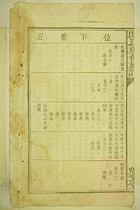 陈氏重修族谱_陈孚言_7册_魁聚堂_清道光13年(1833_陈氏重修家谱_四