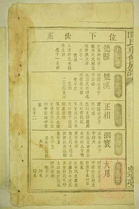 陈氏重修族谱_陈孚言_7册_魁聚堂_清道光13年(1833_陈氏重修家谱_四