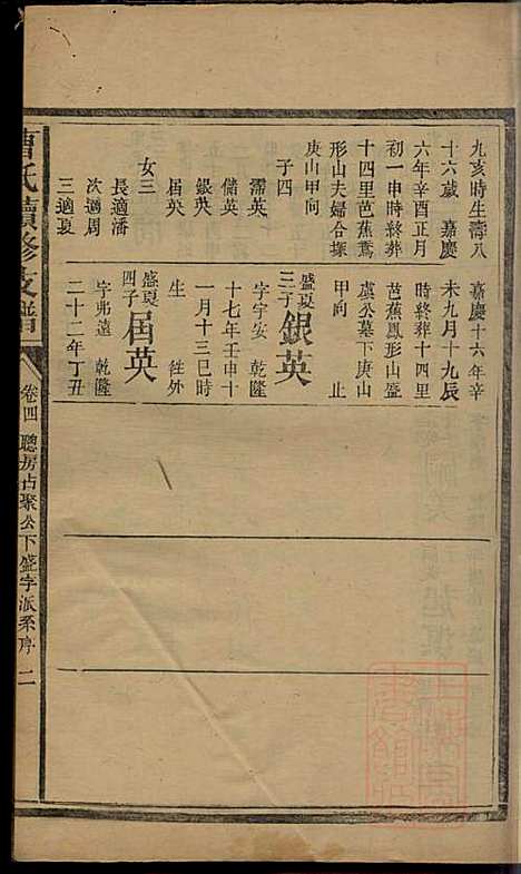 曹氏续修支谱_曹清溪等_8册_敦本堂_清咸丰七年（1857_曹氏续修支谱_五