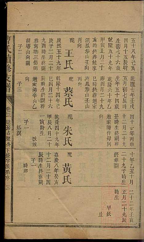 曹氏续修支谱_曹清溪等_8册_敦本堂_清咸丰七年（1857_曹氏续修支谱_五