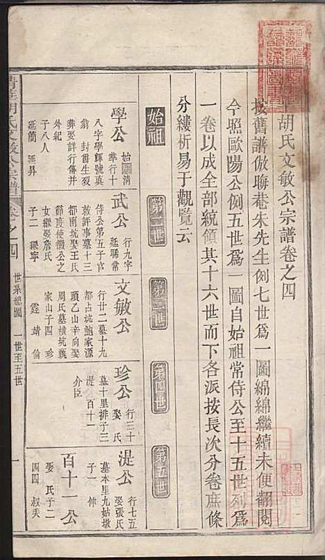 清华胡氏文敏公宗谱_胡元熠、胡元?_4册_婺源胡氏_清嘉庆23年(1818_清华胡氏文敏公家谱_二