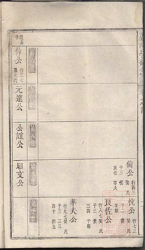 清华胡氏文敏公宗谱_胡元熠、胡元?_4册_婺源胡氏_清嘉庆23年(1818_清华胡氏文敏公家谱_二