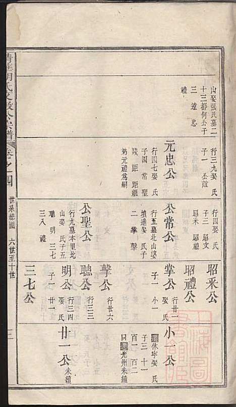 清华胡氏文敏公宗谱_胡元熠、胡元?_4册_婺源胡氏_清嘉庆23年(1818_清华胡氏文敏公家谱_二