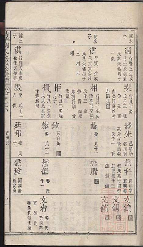 清华胡氏文敏公宗谱_胡元熠、胡元?_4册_婺源胡氏_清嘉庆23年(1818_清华胡氏文敏公家谱_三