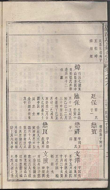 清华胡氏文敏公宗谱_胡元熠、胡元?_4册_婺源胡氏_清嘉庆23年(1818_清华胡氏文敏公家谱_三