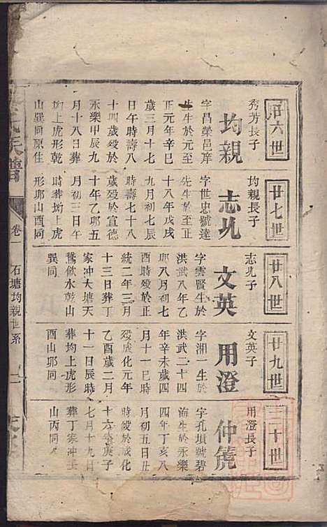 秦氏宗谱_1册_天水堂_清嘉庆11年(1806_秦氏家谱_一