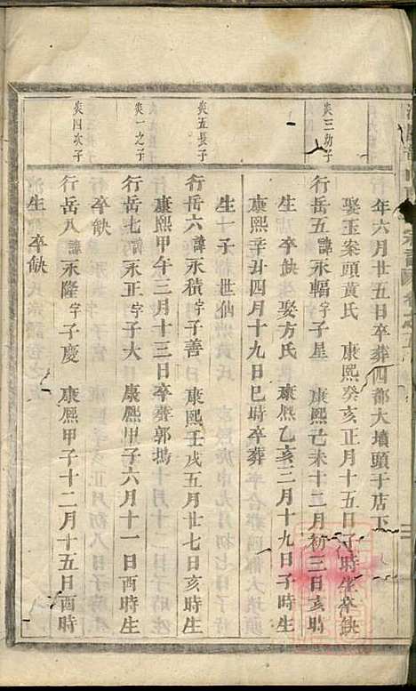 浦阳龙山陈氏宗谱_陈宗拔_6册_浦阳陈氏_清光绪8年(1882_浦阳龙山陈氏家谱_五