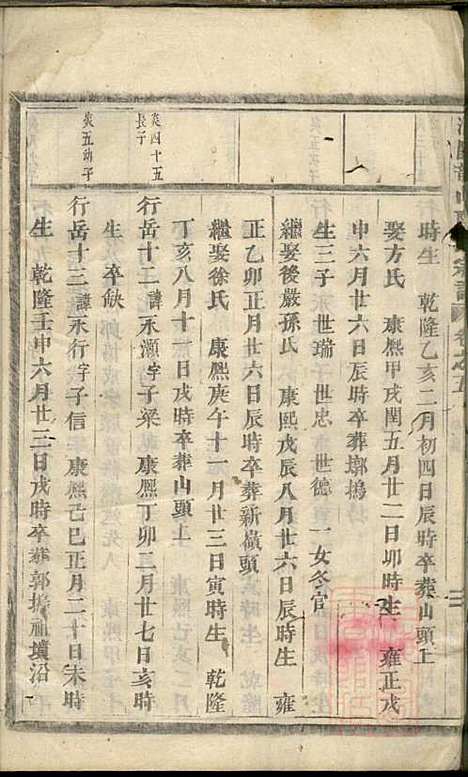 浦阳龙山陈氏宗谱_陈宗拔_6册_浦阳陈氏_清光绪8年(1882_浦阳龙山陈氏家谱_五