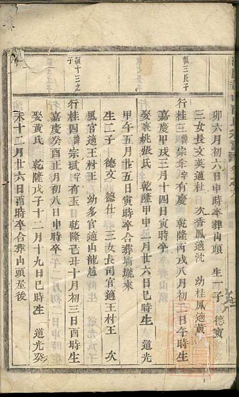 浦阳龙山陈氏宗谱_陈宗拔_6册_浦阳陈氏_清光绪8年(1882_浦阳龙山陈氏家谱_六