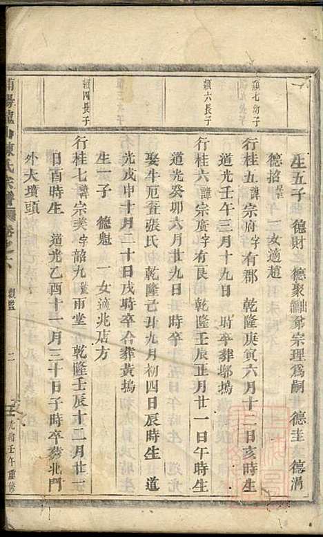 浦阳龙山陈氏宗谱_陈宗拔_6册_浦阳陈氏_清光绪8年(1882_浦阳龙山陈氏家谱_六