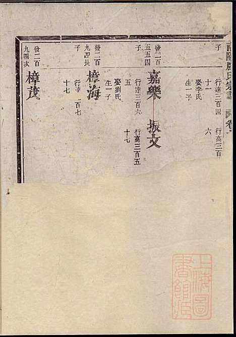 南阳滕氏宗谱_滕春逵_9册_种德堂_清光绪12年(1886_南阳滕氏家谱_五