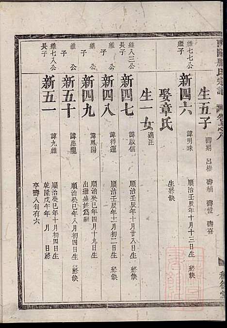 南阳滕氏宗谱_滕春逵_9册_种德堂_清光绪12年(1886_南阳滕氏家谱_八