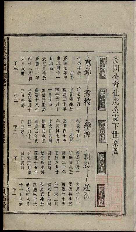 吕氏宗谱_吕开弟_8册_爱连堂_清同治5年(1866_吕氏家谱_八