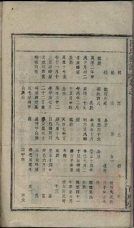 吕氏宗谱_吕开弟_8册_爱连堂_清同治5年(1866_吕氏家谱_八