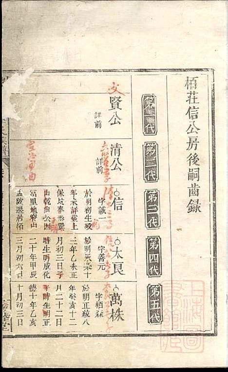 醴东富里李氏族谱_李正洪_2册_敦睦堂_清嘉庆24年(1819_醴东富里李氏家谱_二