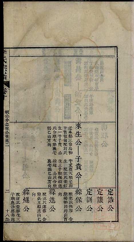 李氏宗谱_李世兆_12册_旌德_清乾隆49年(1784_李氏家谱_十