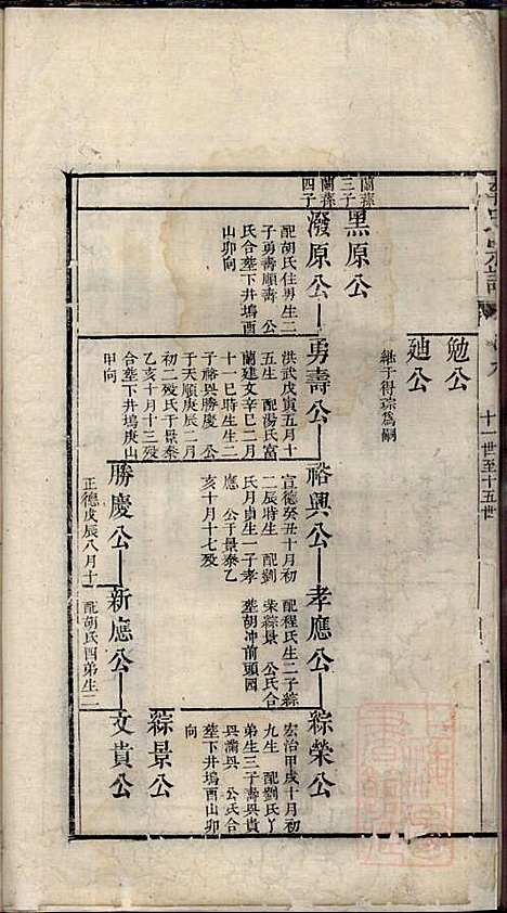 李氏宗谱_李世兆_12册_旌德_清乾隆49年(1784_李氏家谱_十一