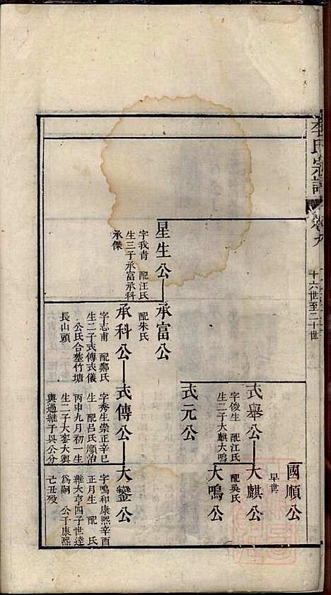 李氏宗谱_李世兆_12册_旌德_清乾隆49年(1784_李氏家谱_十一