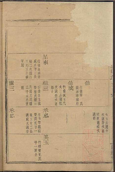 兰风魏氏宗谱_魏恭寿_3册_洽礼堂_清道光29年(1849_兰风魏氏家谱_三