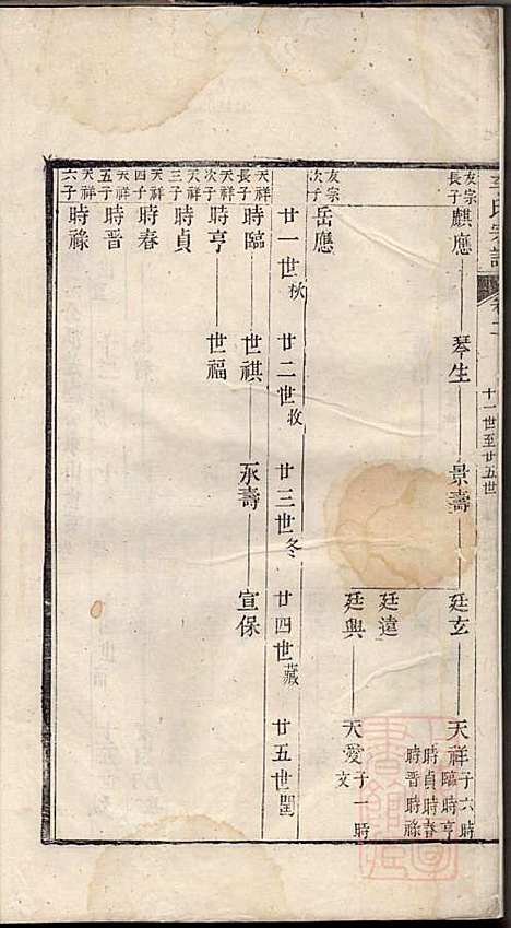 旌阳李氏宗谱_李本直_14册_旌德李氏_清乾隆23年(1758_旌阳李氏家谱_三