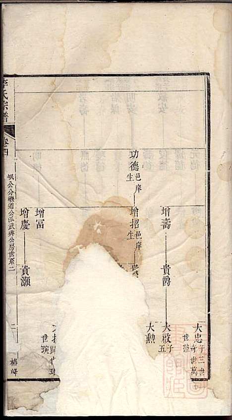 旌阳李氏宗谱_李本直_14册_旌德李氏_清乾隆23年(1758_旌阳李氏家谱_五