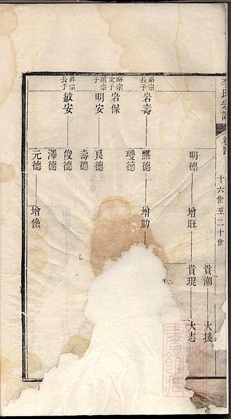 旌阳李氏宗谱_李本直_14册_旌德李氏_清乾隆23年(1758_旌阳李氏家谱_五