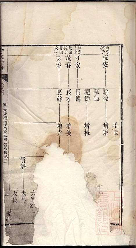 旌阳李氏宗谱_李本直_14册_旌德李氏_清乾隆23年(1758_旌阳李氏家谱_五