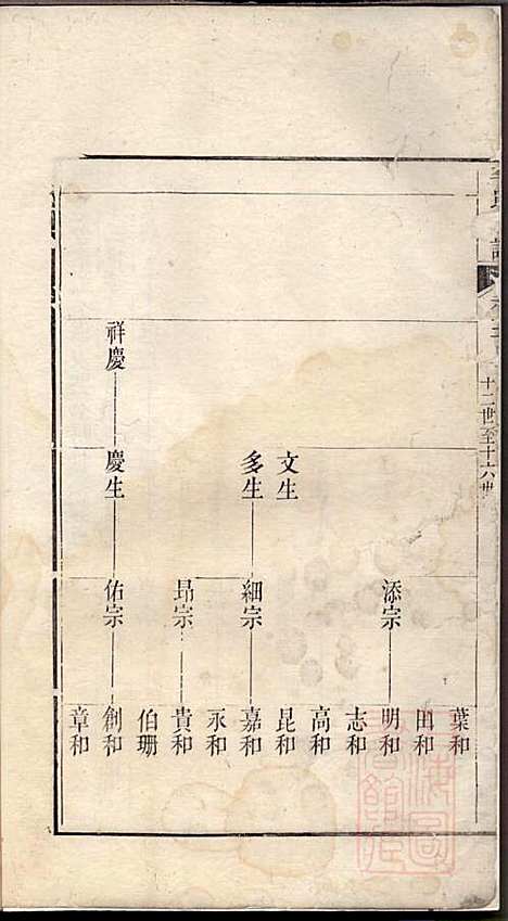 旌阳李氏宗谱_李本直_14册_旌德李氏_清乾隆23年(1758_旌阳李氏家谱_六