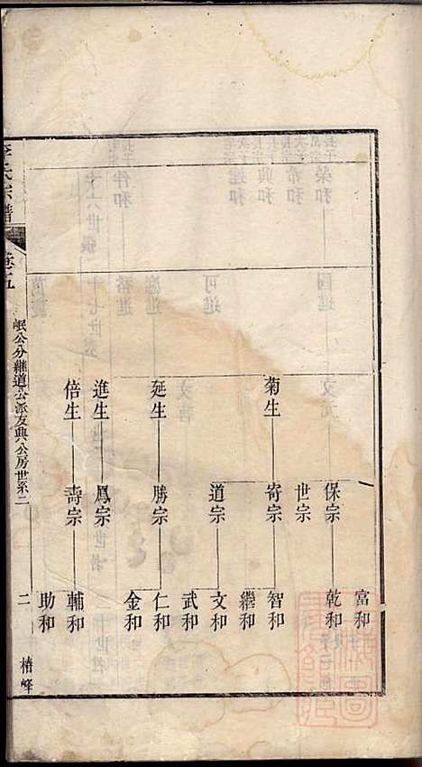 旌阳李氏宗谱_李本直_14册_旌德李氏_清乾隆23年(1758_旌阳李氏家谱_六