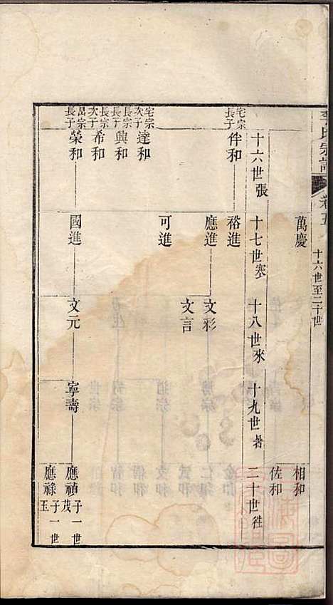 旌阳李氏宗谱_李本直_14册_旌德李氏_清乾隆23年(1758_旌阳李氏家谱_六