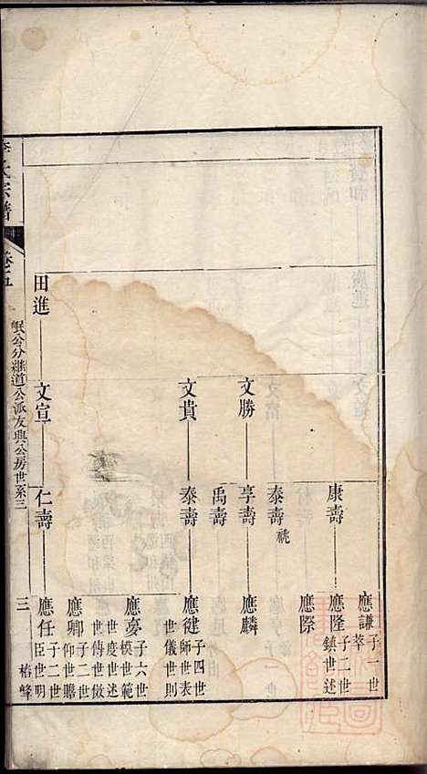 旌阳李氏宗谱_李本直_14册_旌德李氏_清乾隆23年(1758_旌阳李氏家谱_六