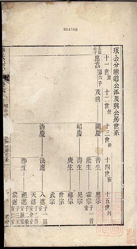 旌阳李氏宗谱_李本直_14册_旌德李氏_清乾隆23年(1758_旌阳李氏家谱_七