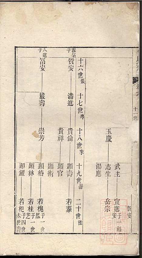 旌阳李氏宗谱_李本直_14册_旌德李氏_清乾隆23年(1758_旌阳李氏家谱_七