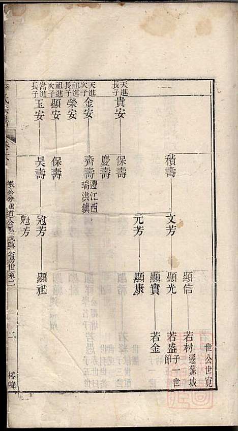 旌阳李氏宗谱_李本直_14册_旌德李氏_清乾隆23年(1758_旌阳李氏家谱_七