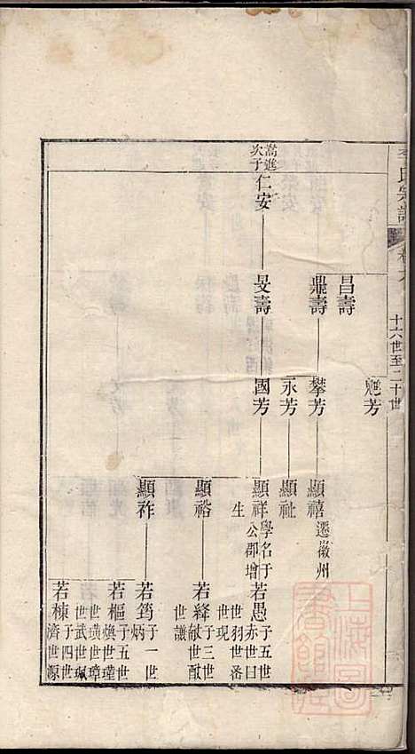 旌阳李氏宗谱_李本直_14册_旌德李氏_清乾隆23年(1758_旌阳李氏家谱_七